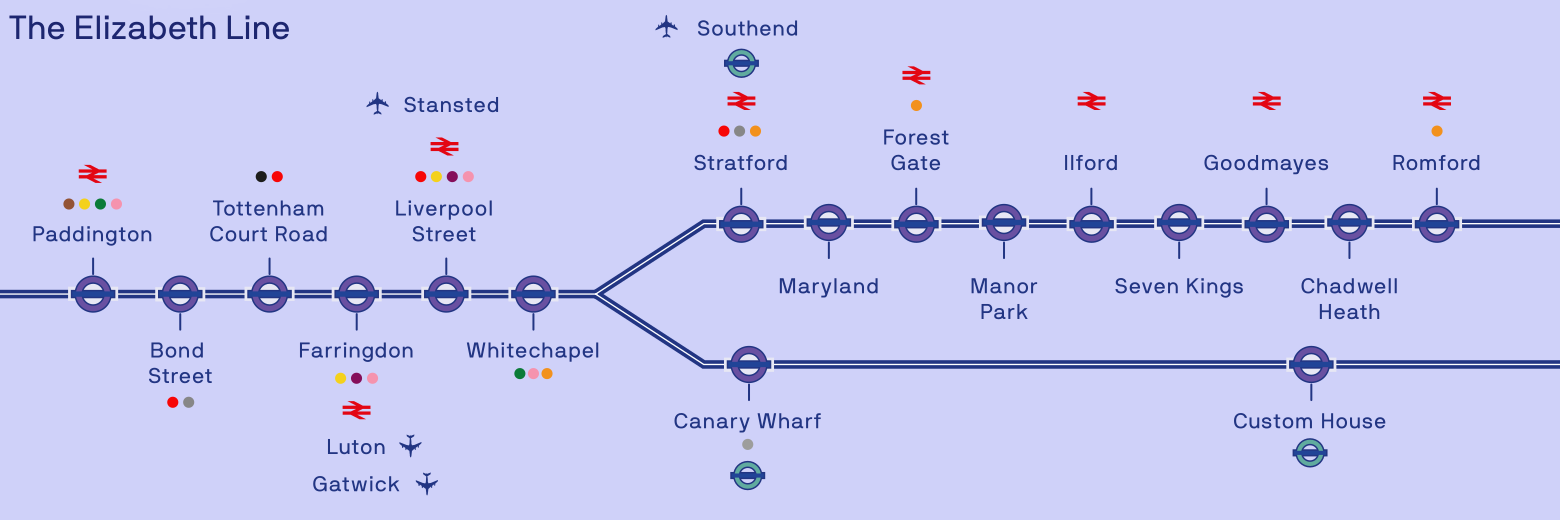 Elizabeth line diagram from Paddington, Bond Street, Tottenham Court Road, Farringdon, Liverpool Street and Whitechapel through Stratford, Maryland, Forest Gate, Manor Park, Ilford, Seven Kings, Goodmayes and Chadwell Heath to Romford, with Canary Wharf and Custom House on the southern branch